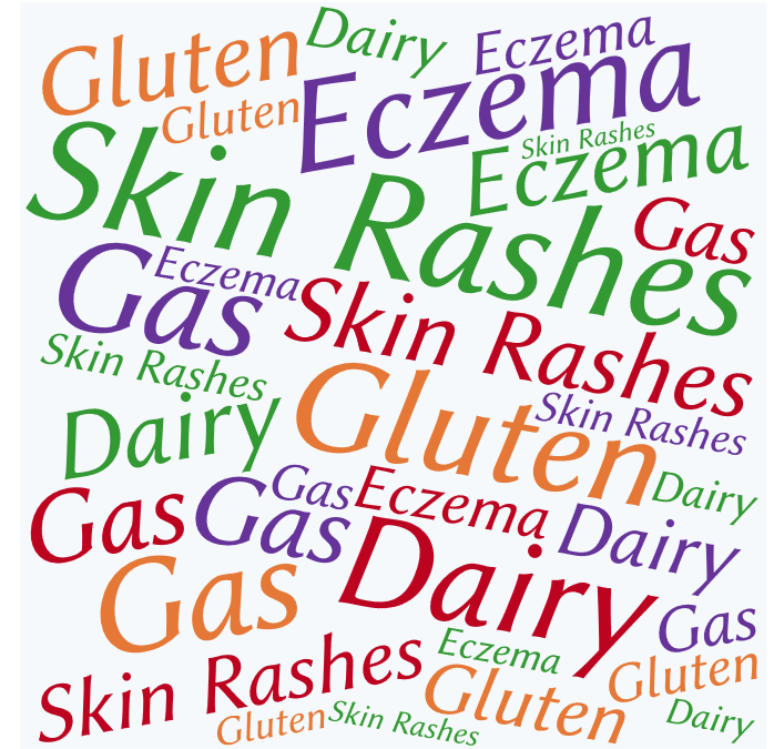 My breastfed baby has bad gas and skin rashes. Is it the dairy and gluten I’m eating?